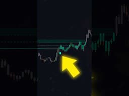 Profit EVERY Time - 2 Powerful Indicators