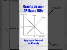 Some graphs are more important than others  #macroeconomics  #apexams