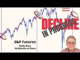 S&P Futures PullBack is In Progress