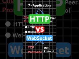Http vs Websocket #shorts #systemdesign #softwareengineer