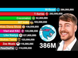Top Most Subscribed YouTube Channels 2005-2025 | MrBeast vs T-Series vs Stokes Twins