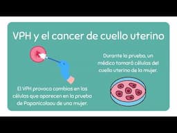VPH y Cancer