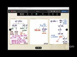 ÔN THI MENTOR DINH DƯỠNG K02 - BUỔI 2  (NGÀY 3- 21)