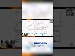 Maximizing Dividends: How I Earned $400 Today #stocks #dinvest #trading #stockmarket #investing