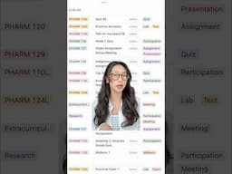 if you’re a student/post grad YOU NEED this organization tool‼️ #notion #student