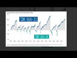 What to do when the stock market is dropping
