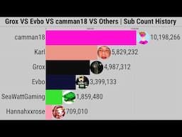 Grox VS Evbo VS camman18 VS Others | Subscriber Count History (2013-2025)
