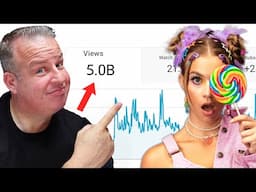 The New Way This YouTuber Gained 5 Billion Views On YouTube
