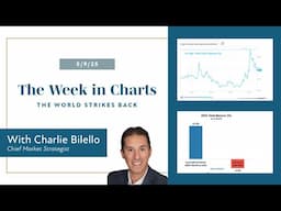 The World Strikes Back | The Week in Charts (5/9/25) | Charlie Bilello | Creative Planning