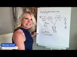 How to make 10K in June with an Online Business