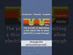Metal Wiring - Connecting Semiconductor Circuit