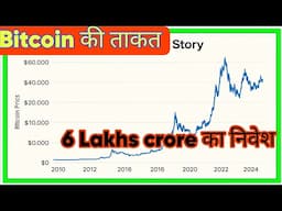 Bitcoin की ताकत 6 Lakhs crore का निवेश