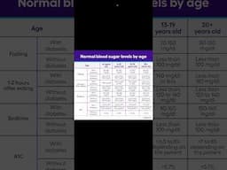 Normal Blood Suger level by age