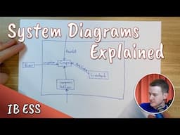 System Diagrams Explained