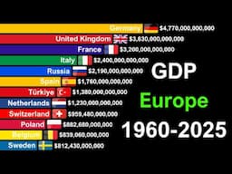 Top 15 Richest Countries in Europe 1960-2025