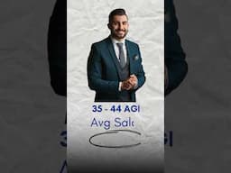 How much Guy should earn ?