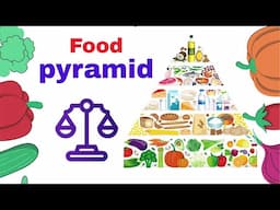 Food pyramid -Healthy Eating Explained for kids