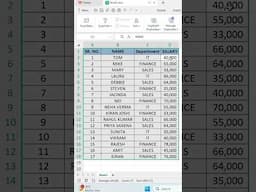 Sort & Filter in Excel | Sort Descending in Excel | Descending order in Excel Data