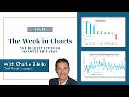 The Biggest Story in Markets This Year | The Week in Charts (6/6/25) | Charlie Bilello
