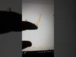 Effortless trading gave Buys on Nas100,  made huge profits easily 😳 #skilledfxaacademy