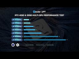 RTX 4090 & 3090 Multi-GPU Performance Test for C4D & Octane (1/2/4/6/8 GPUs) | iRender