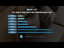 RTX 4090 & 3090 Multi-GPU Performance Test for KeyShot (1/2/4/6/8 GPUs) | iRender