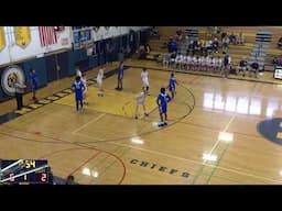 Massapequa vs Hempstead Varsity Basketball 2023