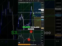 Bitcoin & Ethereum: Massive Gains Incoming? Crypto Analysis