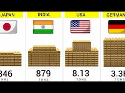 Largest Gold Reserves by Country 2025