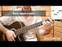Madi - ТЫ УШЛА ОТ МЕНЯ. Аккорды в Am, разбор песни под гитару