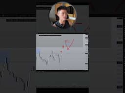 No Bullish Flow = No Trade