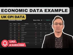 UK CPI Data Example - Inflation Cools Slightly #forex #trading #gbp #cpi
