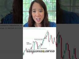 I REALLY LIKE THIS TRADING SETUP #trading #forex #daytrading #tradingtips