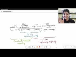 Respiratory Volumes and Capacities | Lung Capacities| NEET | NCERT | Breathing and Exchange of Gases