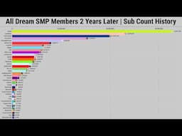 All Dream SMP Members - 2 Years Later | Subscriber Count History (2006-2025)