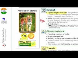 Environment, Ecology and Geography Important topics for Prelims Exam 2025