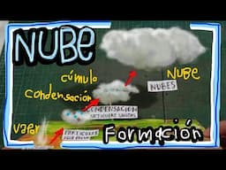 Como se forma una Nube (maqueta)
