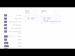 401 Unauthorized Missing API key error in ReqRes APIs