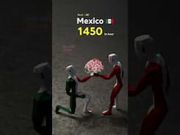 Number of propose per hour by countries #comparison