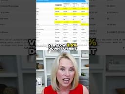 FHA Loan  Buy a Home with 3 5% Down!