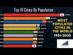 Top 20 Most Populated Cities in The World 1951 to 2035 History + Projection