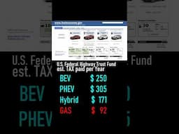 EV and Hybrid Vehicle TAX explained #ev #hybridvehicle