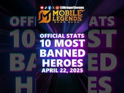 Top Meta Heroes with INSANE Ban Rates! | Mobile Legends DAILY META HEROES UPDATE! APRIL 22, 2025 GMT