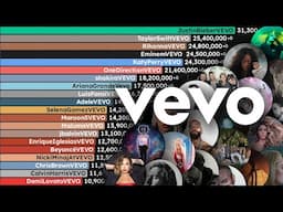 Most Subscribed VEVO Channels Overtime (2009-2025)