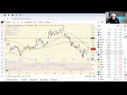 TradeGateHub Live Trading | EURUSD Still has Downside towards $1.12-$1.11.