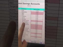 Here is how High Interest Savings Accounts Compare in Canada #hisa #interest #banks #canada