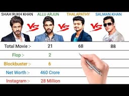 Shah Rukh Khan vs Allu Arjun vs Thalapathy Vijay vs Salman Khan: Full Comparison