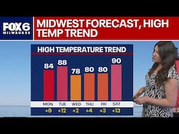 High temperature trend in southeast Wisconsin