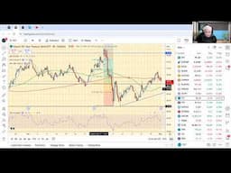 TradeGateHub Live Trading | USDJPY to complete this advance around $146.