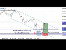 CADCHF Forecast Today